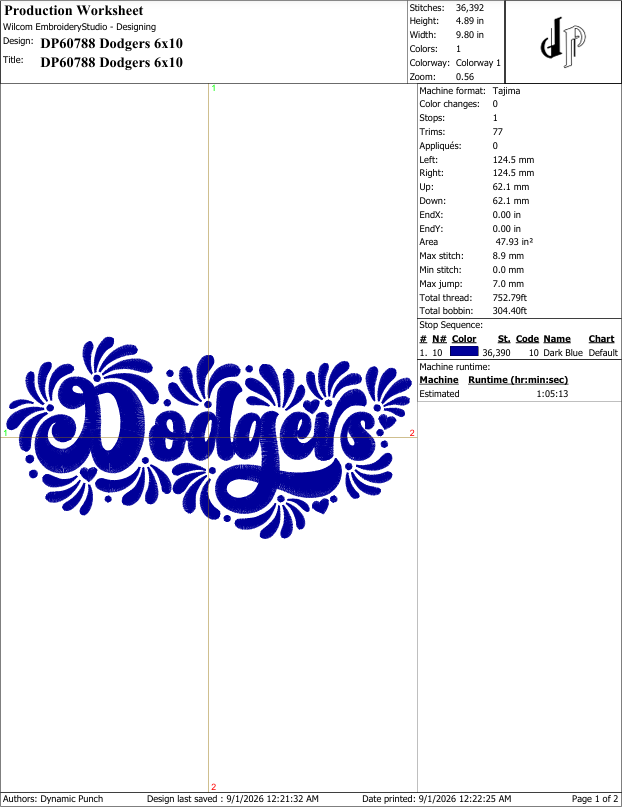 Dodgers