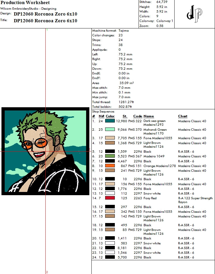 Roronoa Zoro