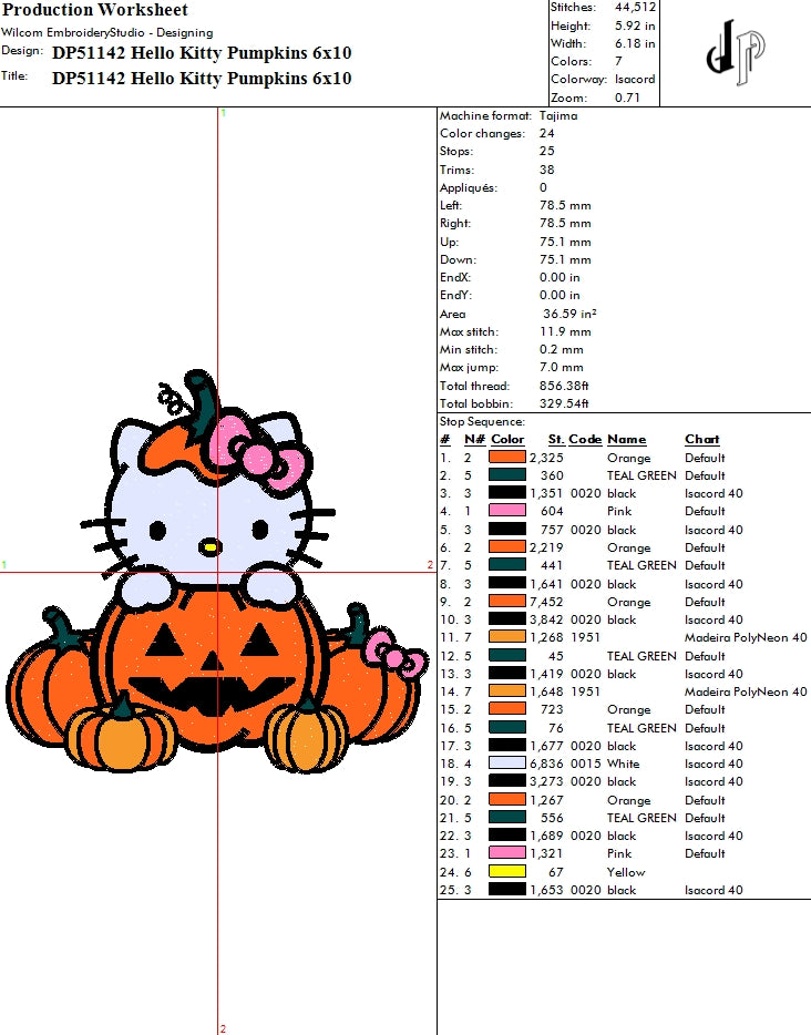 Hello Kitty Pumpkins