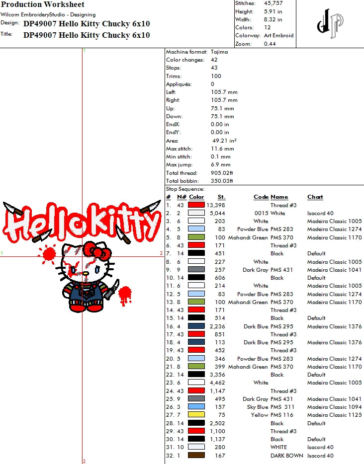 Hello Kitty Chucky