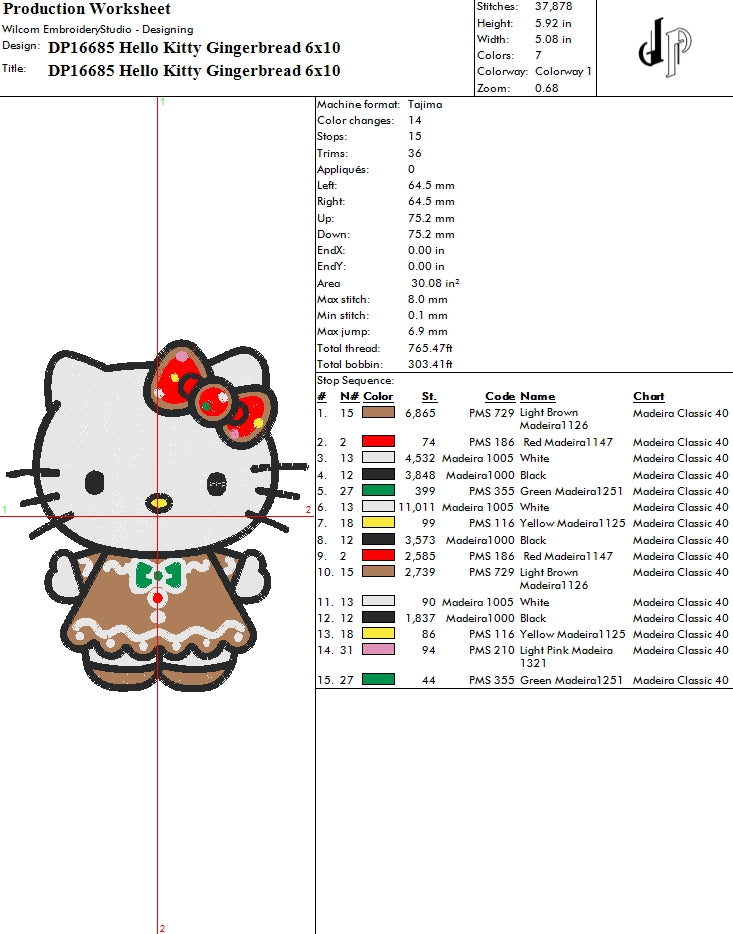 Hello Kitty Gingerbread