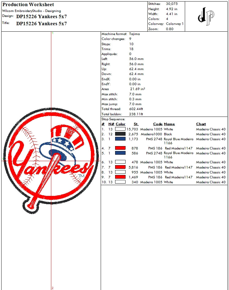 Yankees