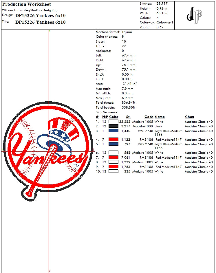 Yankees