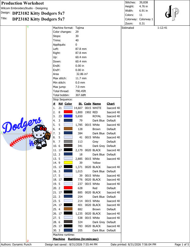 Hello Kitty LA Dodgers