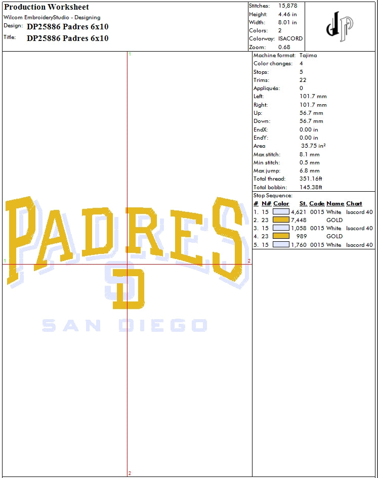 Padres