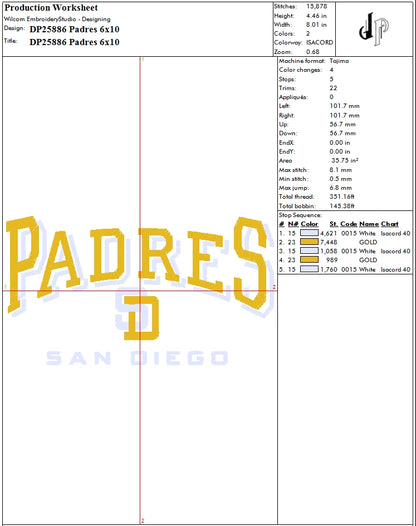 Padres