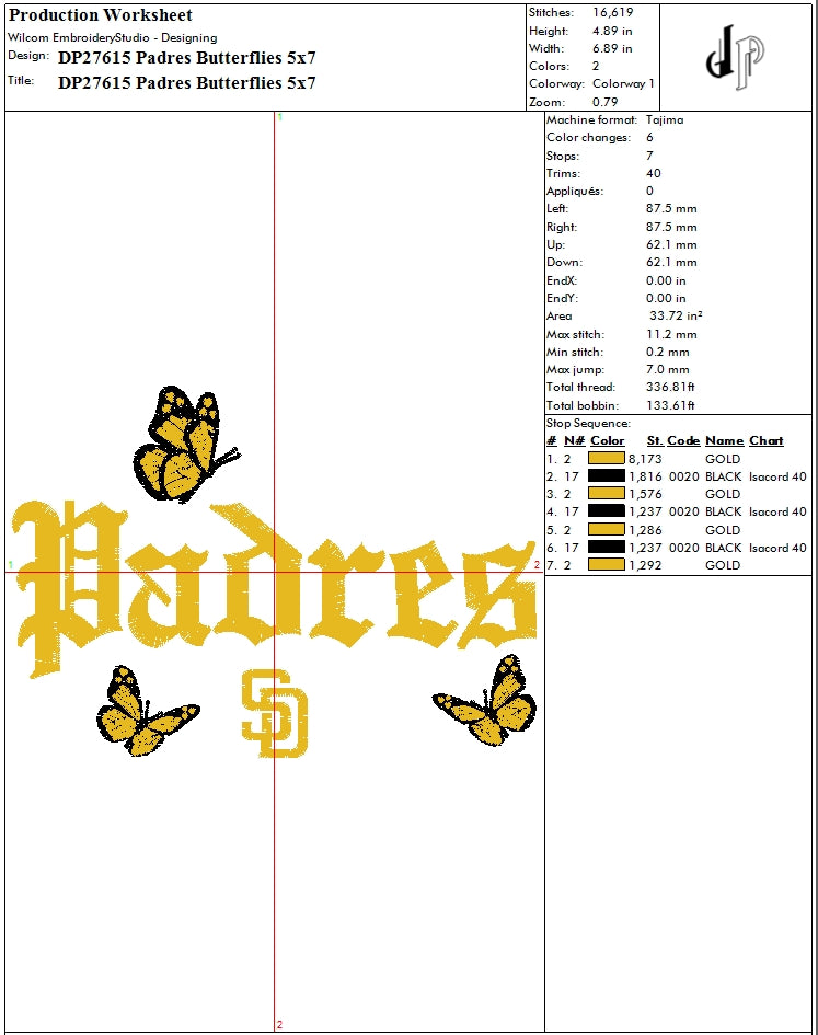 Padres Bundle