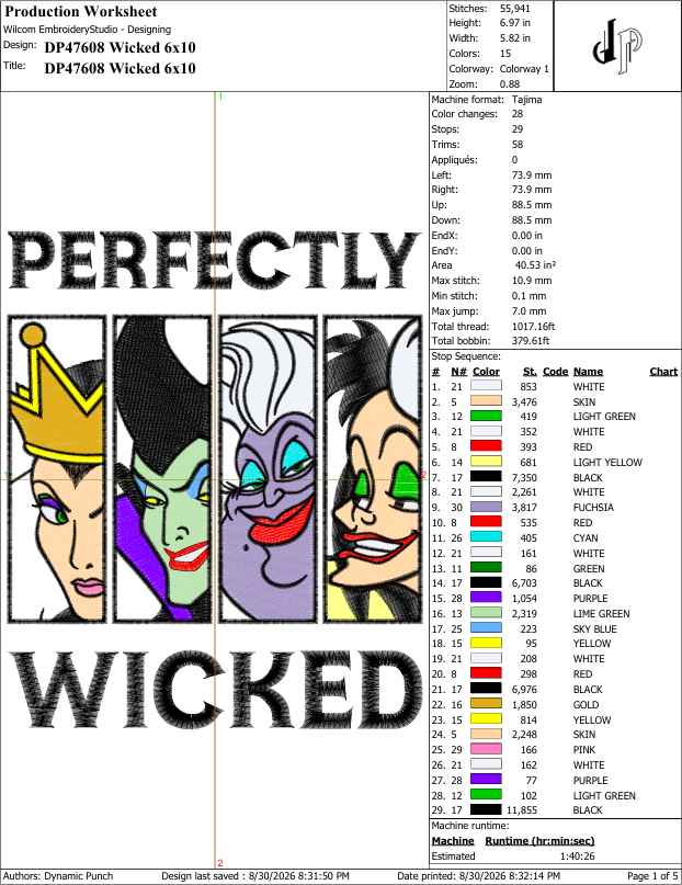 Perfectly Wicked