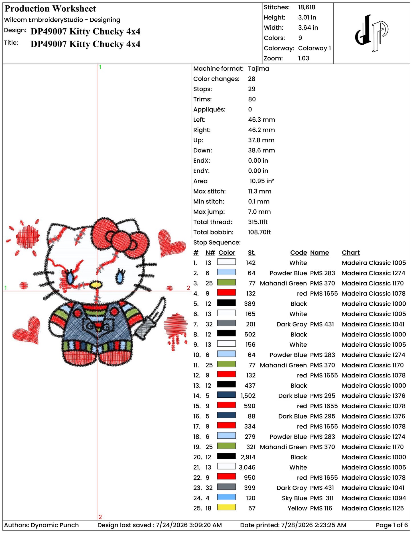Hello Kitty Chucky