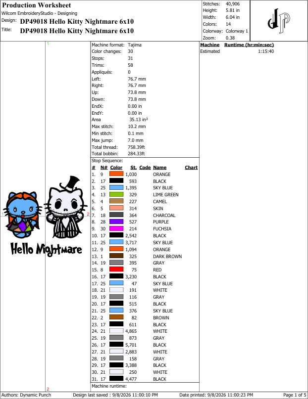Hello Kitty Nightmare