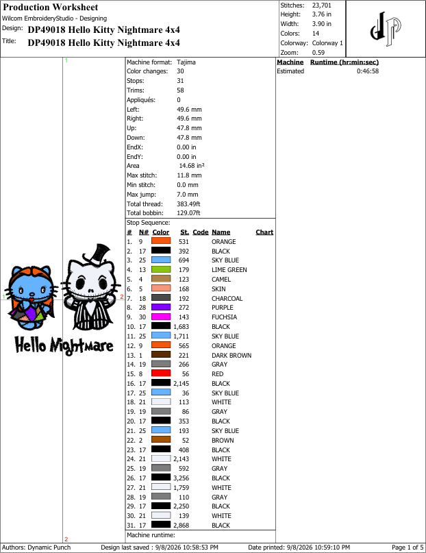 Hello Kitty Nightmare