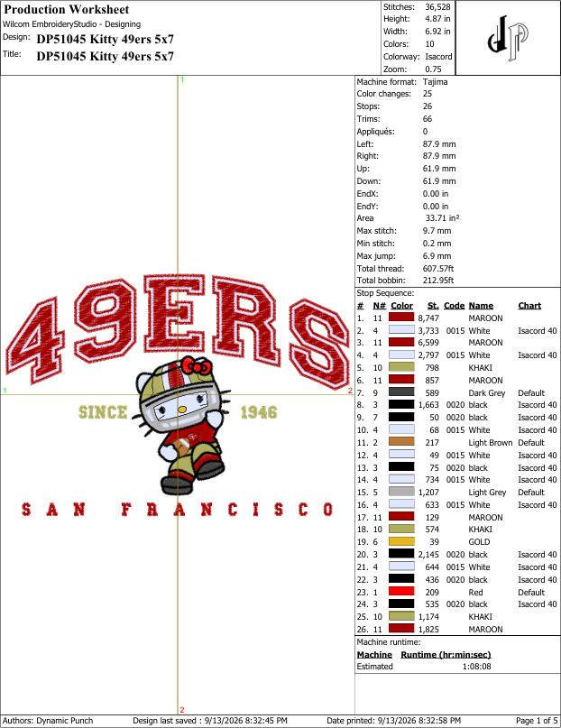 Hello Kitty x SF 49ers (Applique Included)