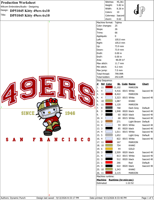 Hello Kitty x SF 49ers (Applique Included)