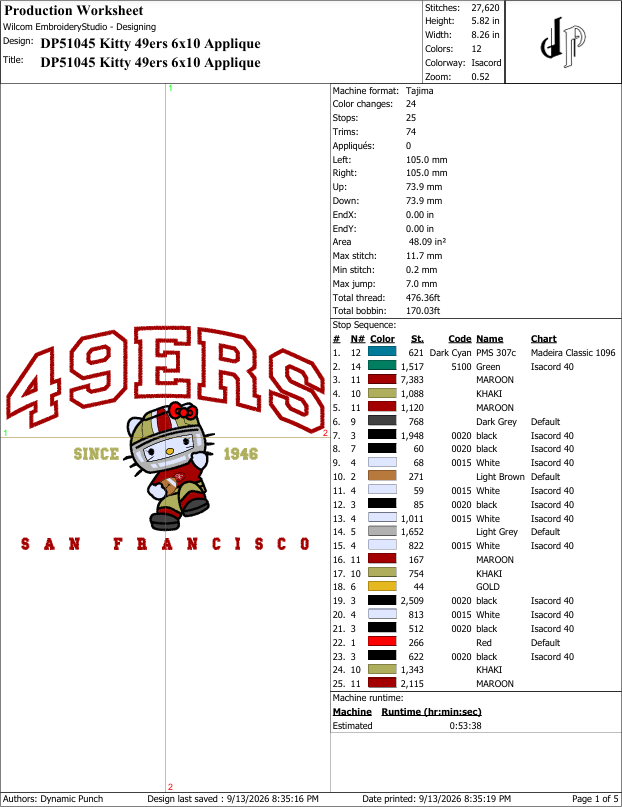 Hello Kitty x SF 49ers (Applique Included)