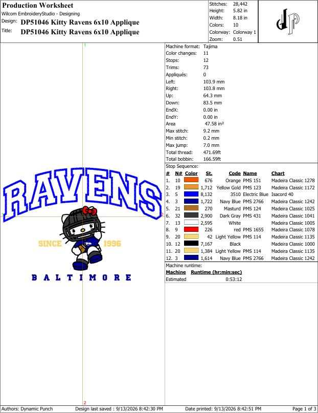 Hello Kitty x Ravens (Applique Included)