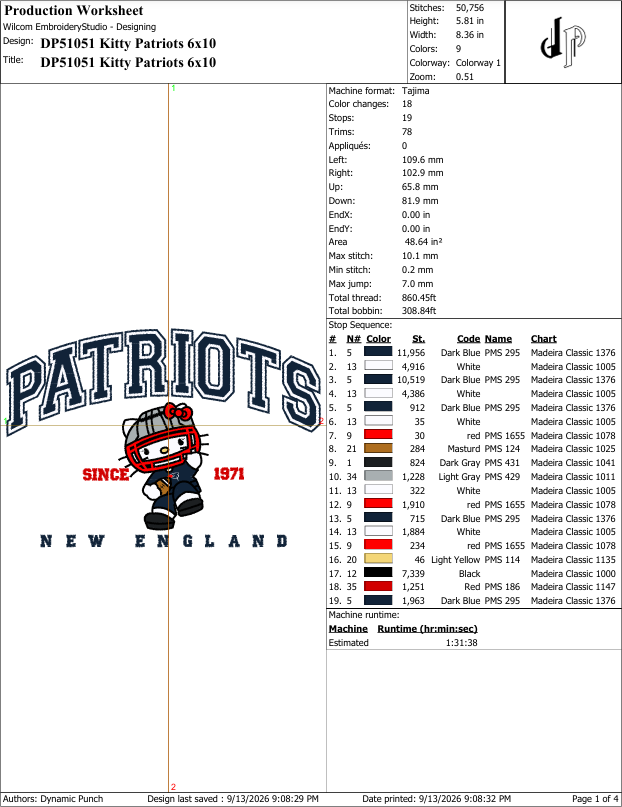 Hello Kitty x Patriots (Applique Included)