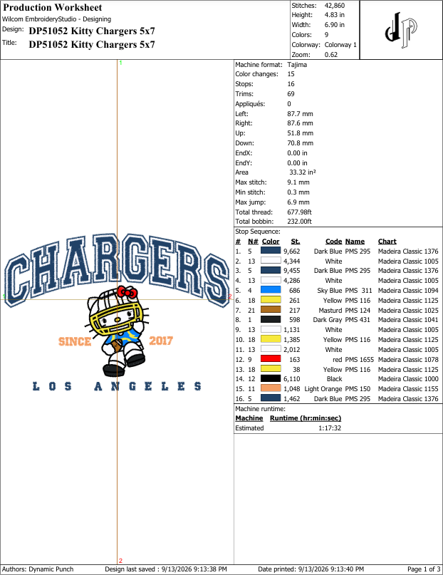 Hello Kitty x Chargers (Applique Included)