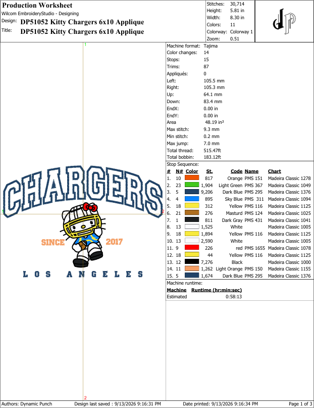 Hello Kitty x Chargers (Applique Included)
