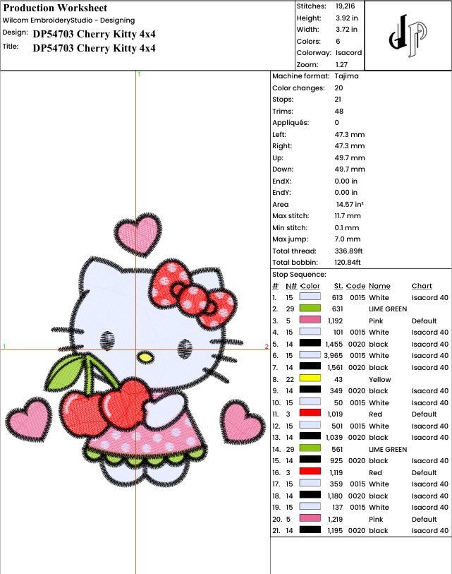 Hello Kitty Cherry