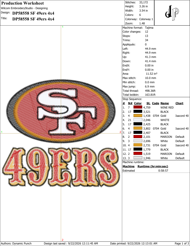 SF 49ers