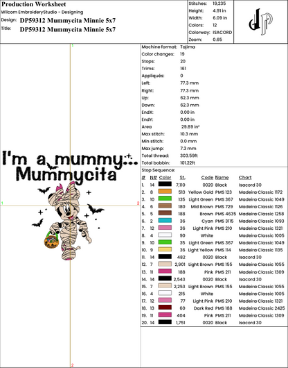 Mummycita Minnie