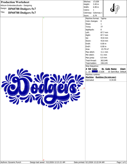 Dodgers