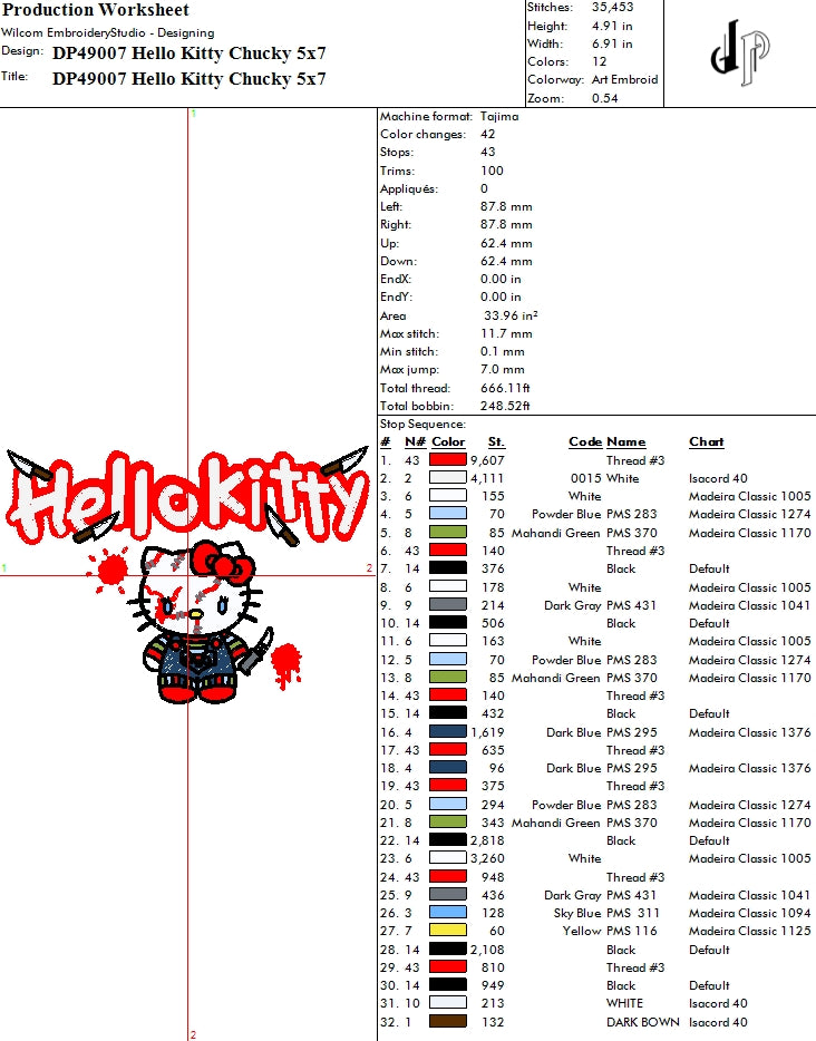 Hello Kitty Chucky