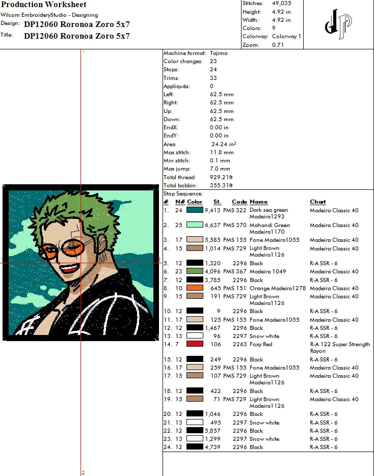 Roronoa Zoro