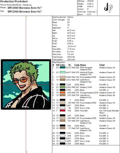 Roronoa Zoro